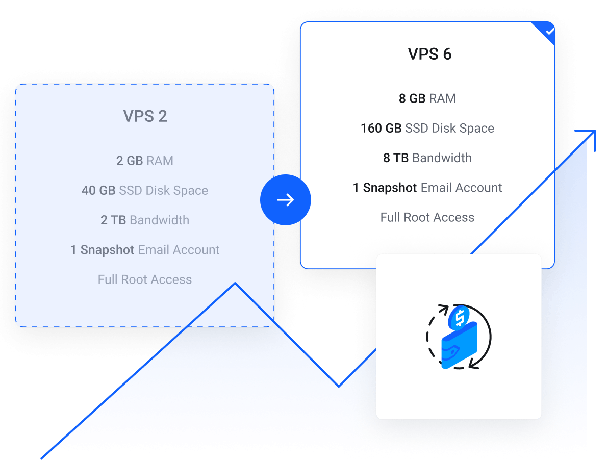 VPS сервер Украина — Аренда VPS сервера в Украине | Cloud2y.com - Масштабируйте свой VPS в Украине мгновенно  платите только за то, что вам нужно